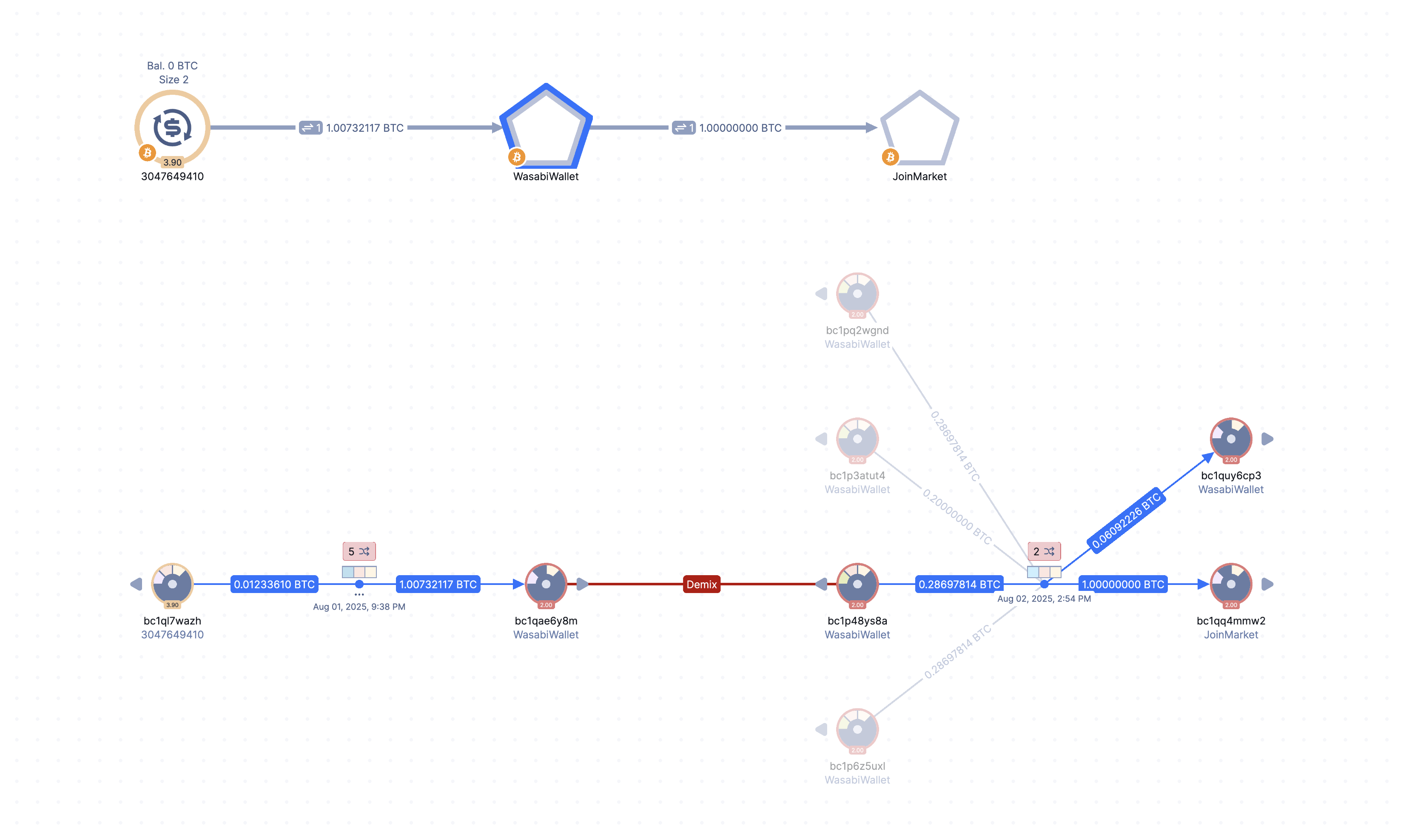 Case map visual demonstrating cross-chain investigative reasoning in Caudena